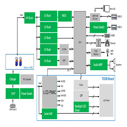 �ʼǱ�����